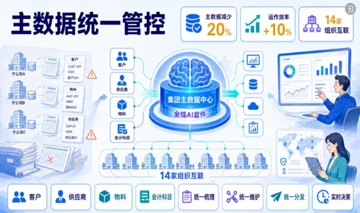 国家级专精特新企业，49%选择金蝶！