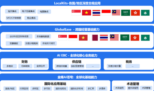 金蝶AI驱动合规与协同效率双提升